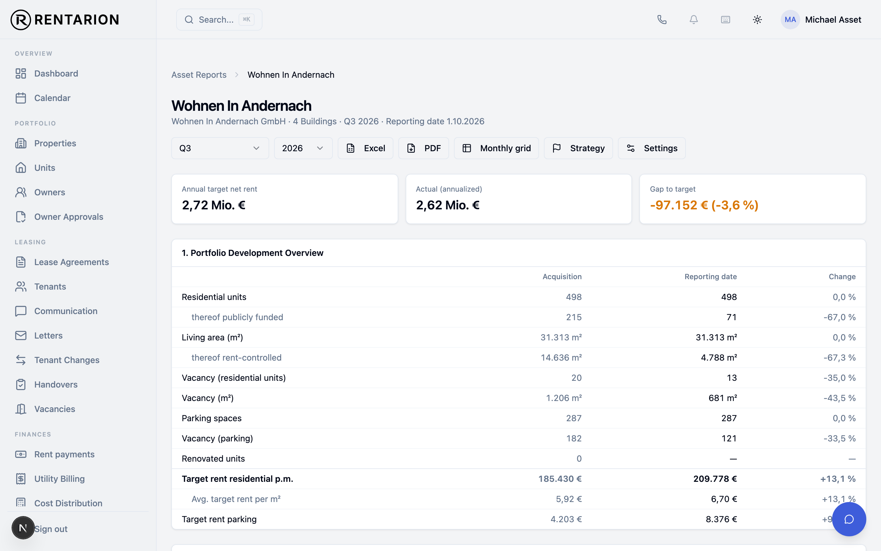 Asset report in Rentarion: plan-actual comparison across the portfolio