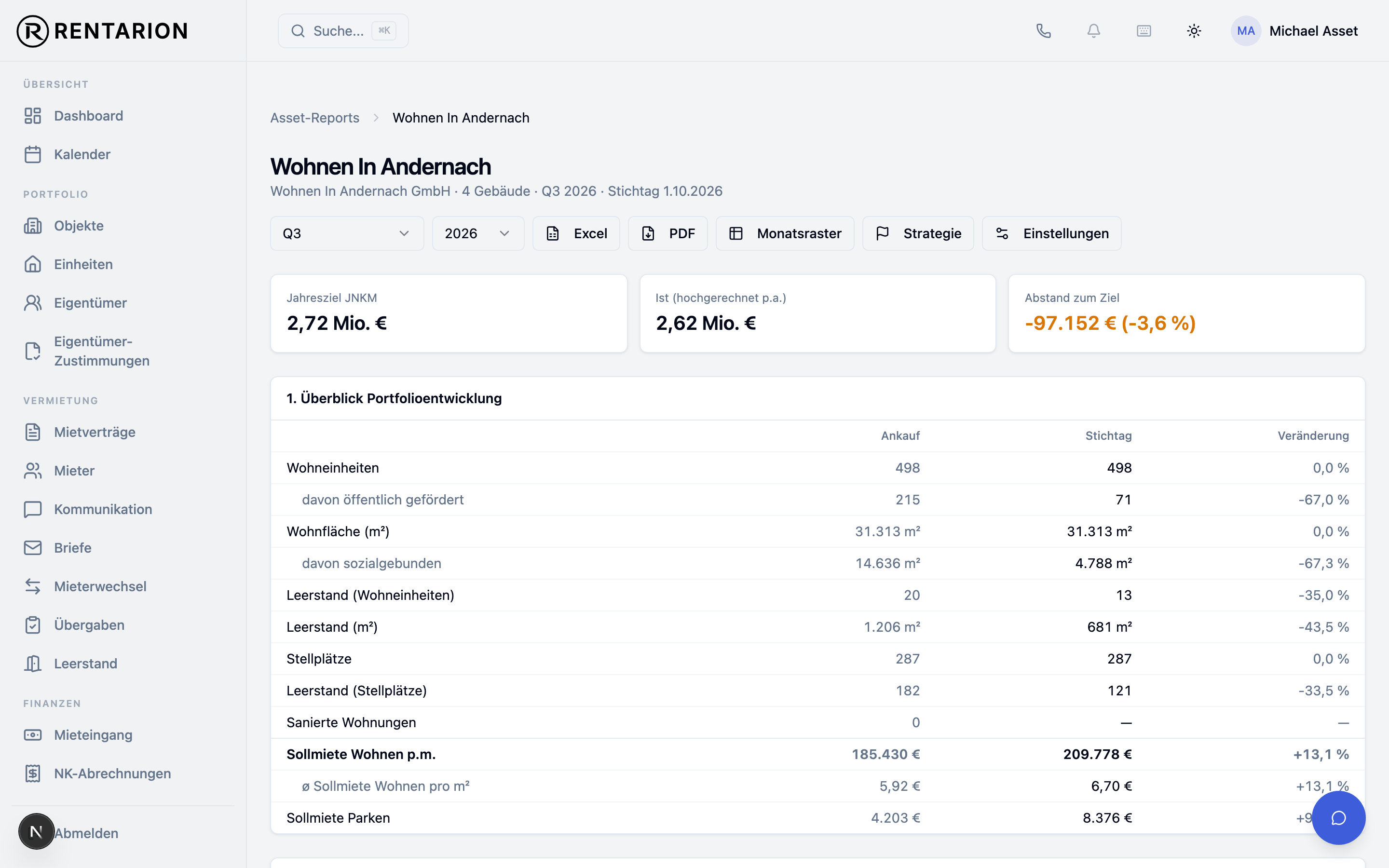 Asset-Report in Rentarion: Plan-Ist-Vergleich über das Portfolio