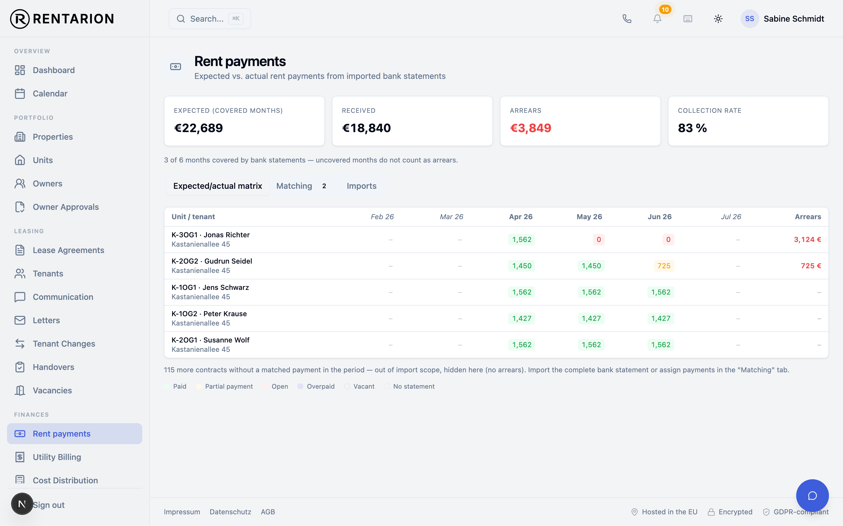 Rent collection target/actual matrix with arrears warning
